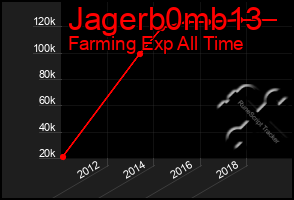 Total Graph of Jagerb0mb13