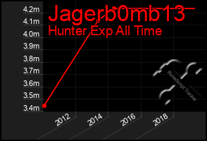 Total Graph of Jagerb0mb13