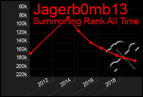 Total Graph of Jagerb0mb13