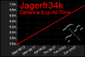 Total Graph of Jagerfr34k