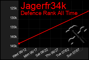 Total Graph of Jagerfr34k