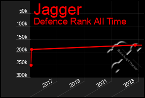 Total Graph of Jagger