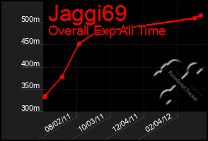 Total Graph of Jaggi69