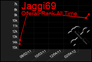 Total Graph of Jaggi69