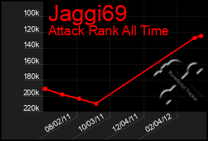 Total Graph of Jaggi69