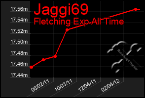 Total Graph of Jaggi69