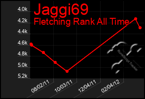 Total Graph of Jaggi69