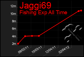 Total Graph of Jaggi69