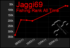 Total Graph of Jaggi69