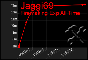 Total Graph of Jaggi69