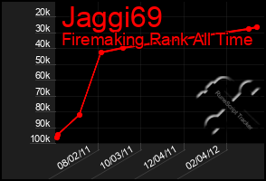 Total Graph of Jaggi69