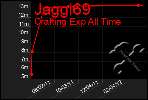 Total Graph of Jaggi69