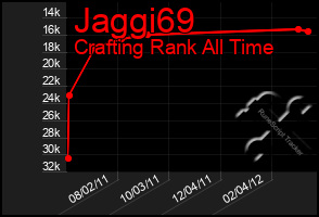 Total Graph of Jaggi69
