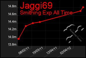 Total Graph of Jaggi69