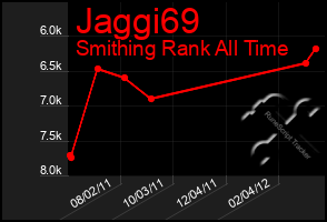 Total Graph of Jaggi69