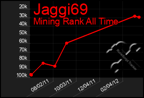 Total Graph of Jaggi69