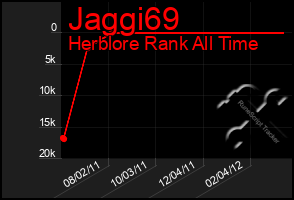 Total Graph of Jaggi69