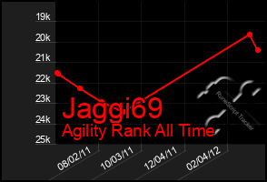 Total Graph of Jaggi69
