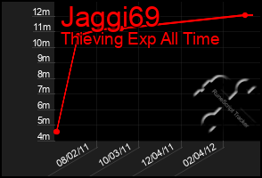 Total Graph of Jaggi69