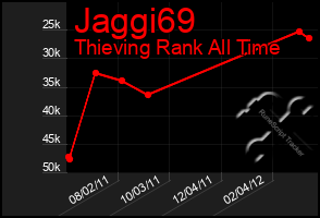 Total Graph of Jaggi69