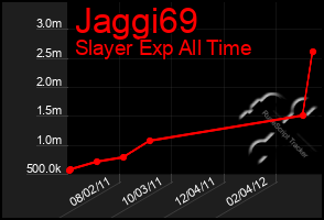Total Graph of Jaggi69
