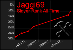 Total Graph of Jaggi69