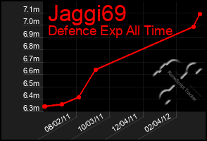 Total Graph of Jaggi69