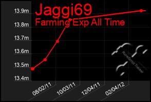 Total Graph of Jaggi69