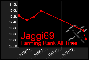Total Graph of Jaggi69
