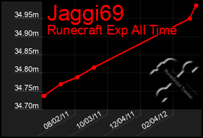 Total Graph of Jaggi69