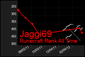 Total Graph of Jaggi69