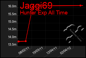 Total Graph of Jaggi69