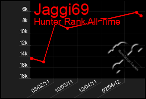 Total Graph of Jaggi69