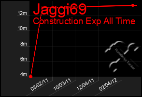 Total Graph of Jaggi69