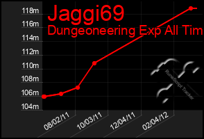 Total Graph of Jaggi69