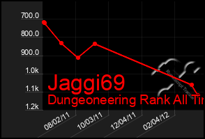 Total Graph of Jaggi69