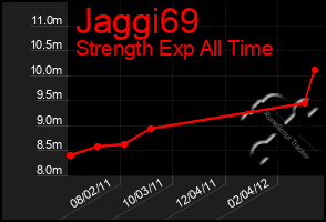 Total Graph of Jaggi69