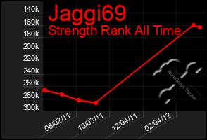 Total Graph of Jaggi69
