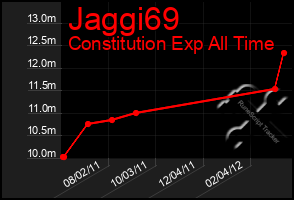 Total Graph of Jaggi69