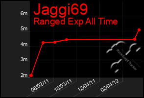Total Graph of Jaggi69