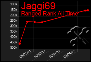 Total Graph of Jaggi69