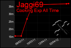 Total Graph of Jaggi69