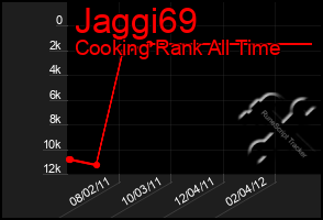 Total Graph of Jaggi69