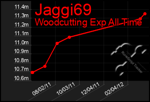 Total Graph of Jaggi69