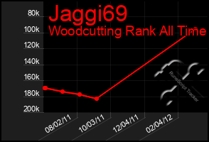 Total Graph of Jaggi69