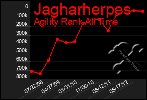 Total Graph of Jagharherpes