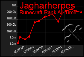 Total Graph of Jagharherpes