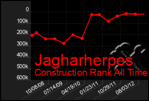 Total Graph of Jagharherpes