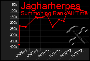 Total Graph of Jagharherpes