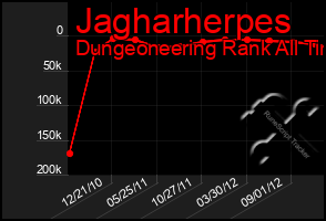 Total Graph of Jagharherpes